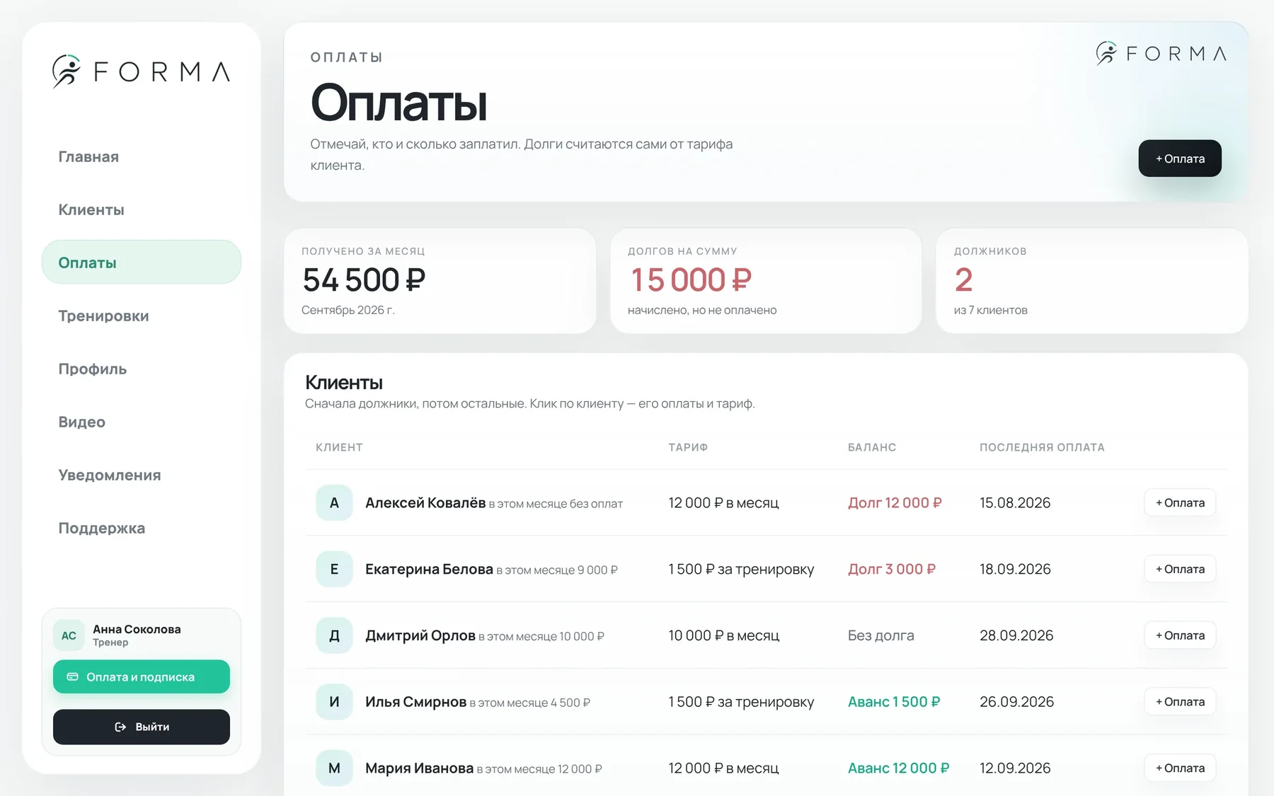 Оплаты: получено за месяц, долги и список клиентов